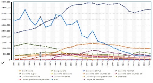 Figura 1_Vidal2018_barometrosocial (1)